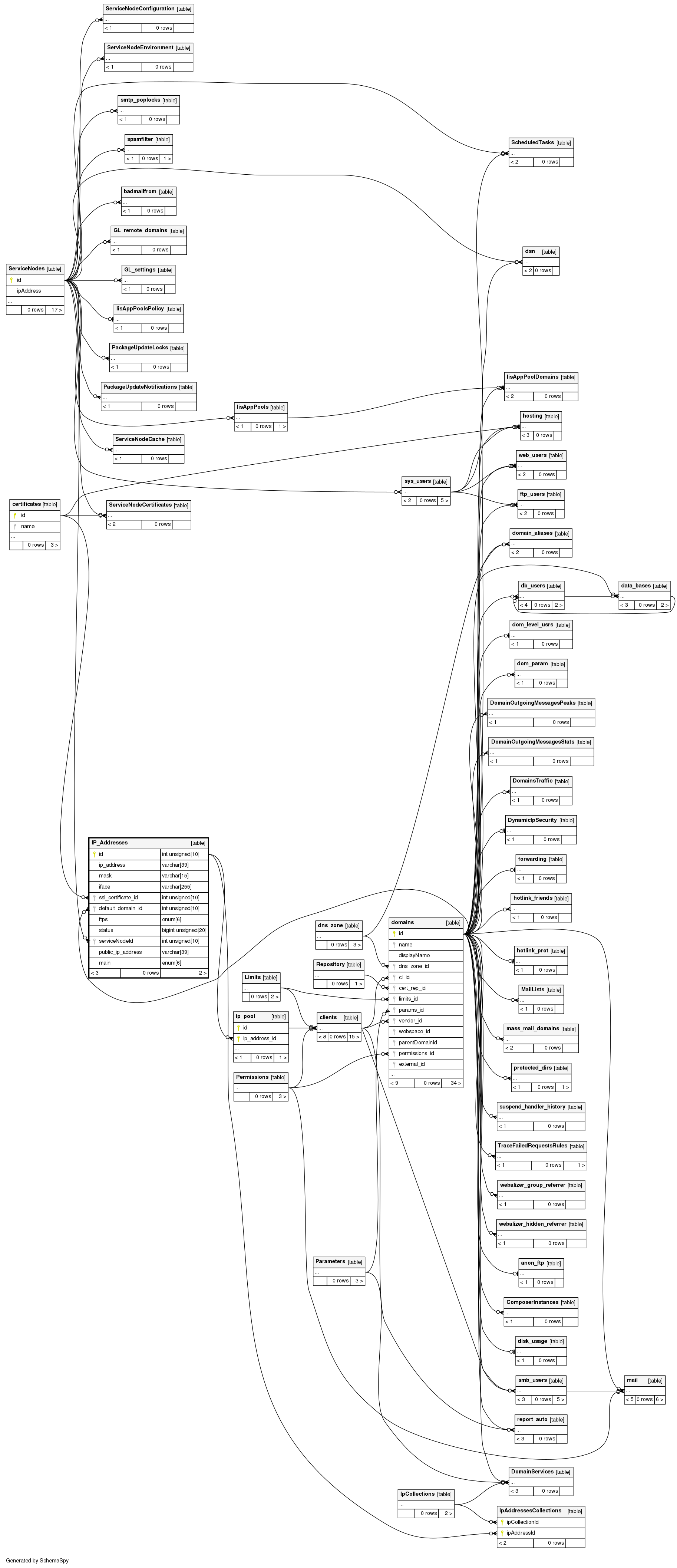 ip-addresses-psa-database-vrogue